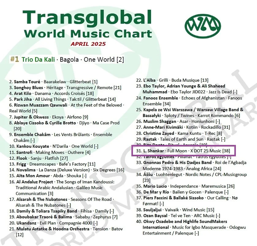 TransGlobal World Music Chart — April 2025